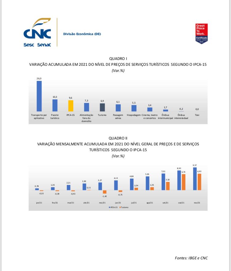 CNC - Gráfico_inflação_turismo
