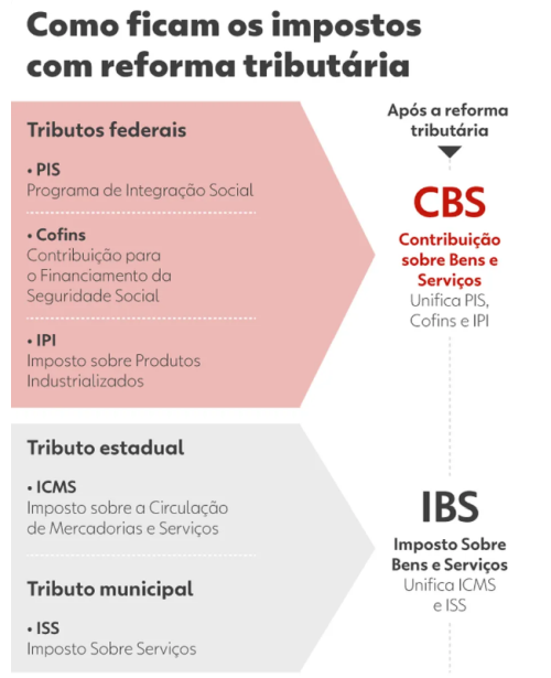 Reforma-Tributaria-infografico-IVA