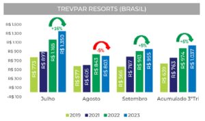 Resorts - TrevPar