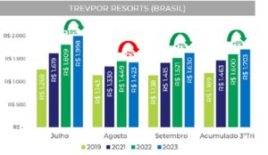 Resorts - TrevPor